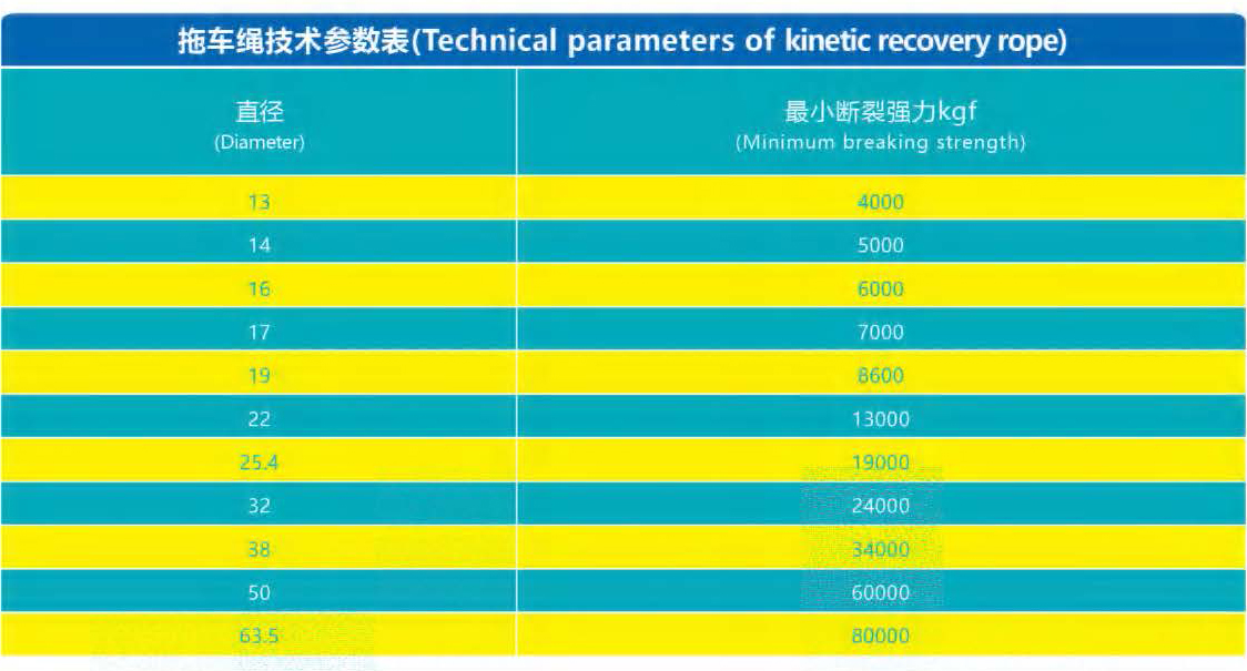 越野車拖車繩參數 越野車拖車繩參數
