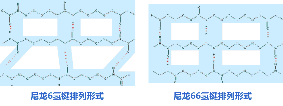尼龍繩66與尼龍6的區(qū)別在哪兒 尼龍繩66與尼龍6的區(qū)別在哪兒