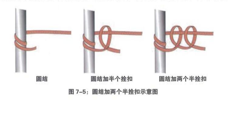 圓結加兩個半拴扣 圓結加兩個半拴扣