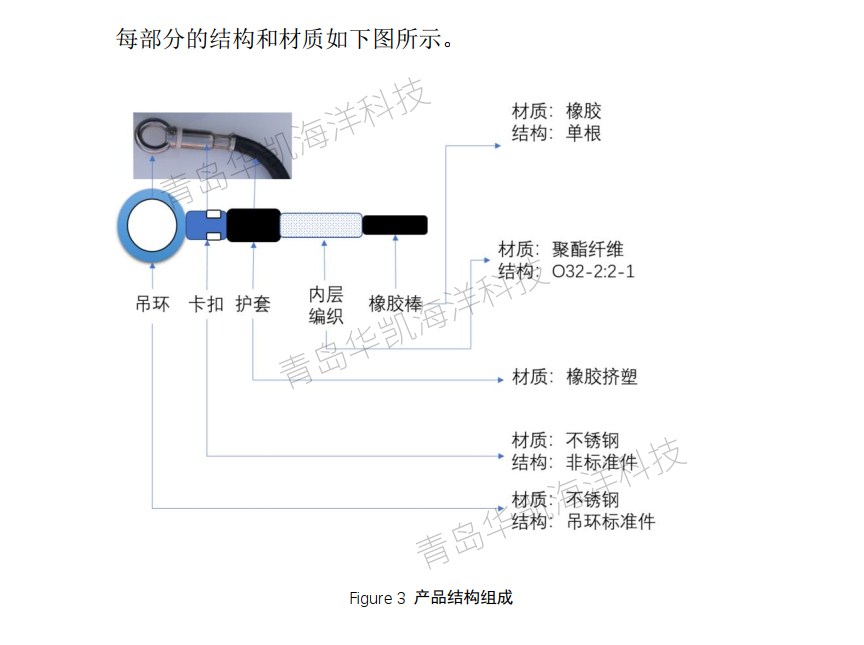 近海浮式光電平臺和浮式碼頭高彈性系泊錨繩